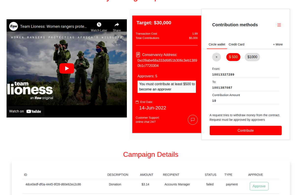 Blockchain Crowdsourcing Wallet
